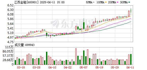 民间配资公司 零重力飞机工业携手江苏金租 签署150架采购订单意向协议
